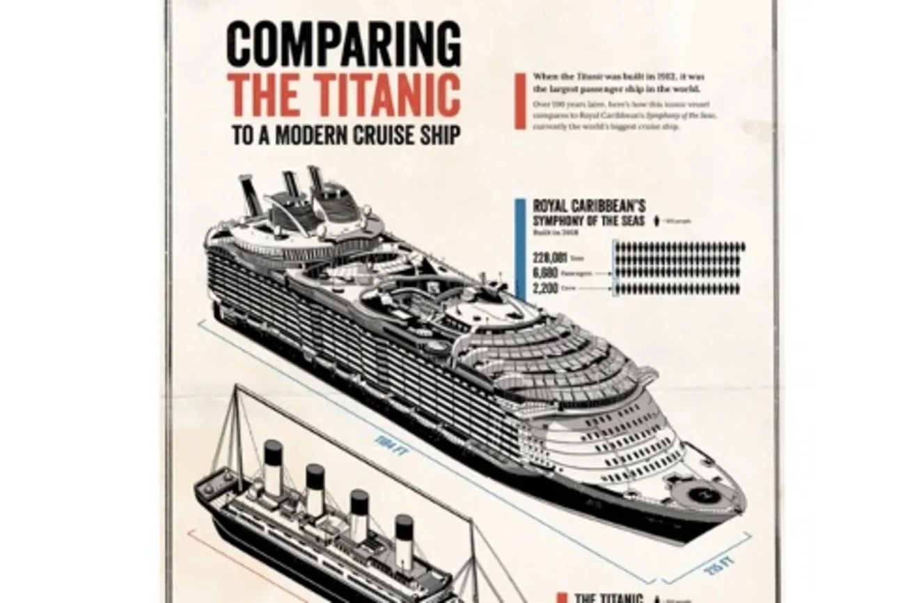 20. The Titanic and contemporary cruise ships.jpg?format=webp